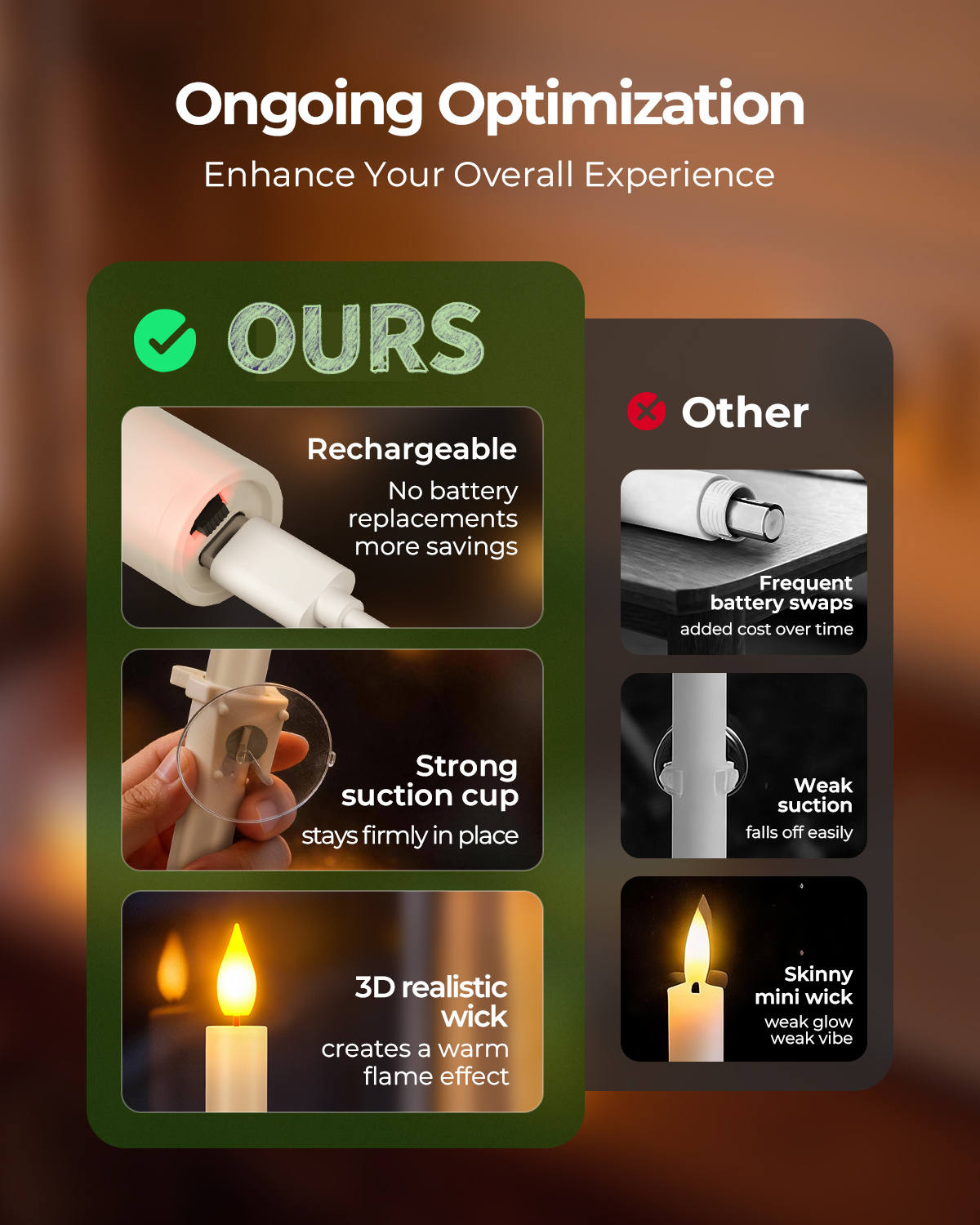 PChero 10Pcs Rechargeable Sensor Dawn to Dusk Window Candles - 图片 2